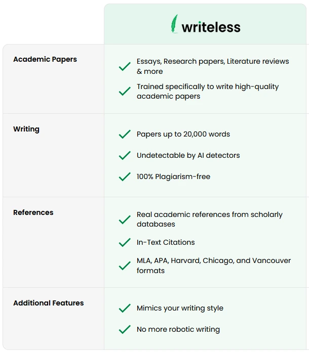 Key Features of Writeless AI