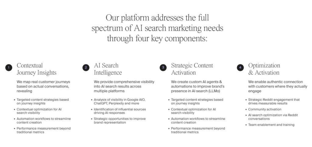 Key Features of Ziptie AI Search Analytics