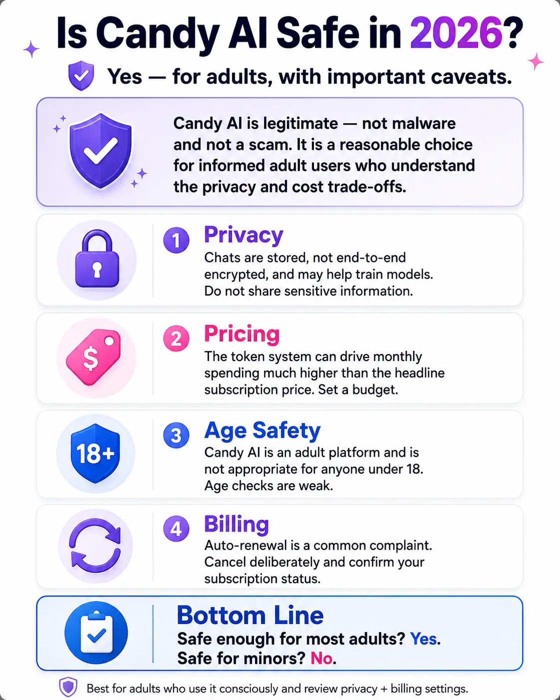 Final Verdict - Is Candy AI Safe To Use In 2026?